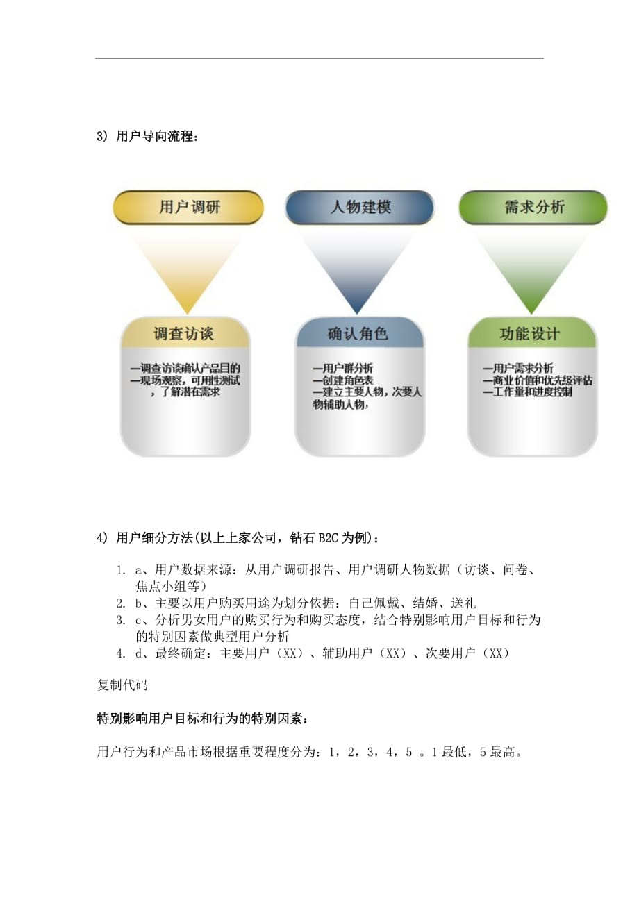 (2020年)产品管理产品规划互联网产品设计之人物角色_第2页