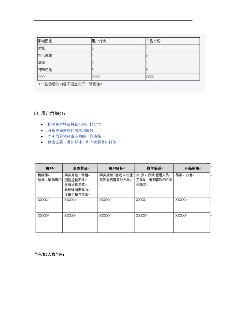 (2020年)产品管理产品规划互联网产品设计之人物角色_第3页