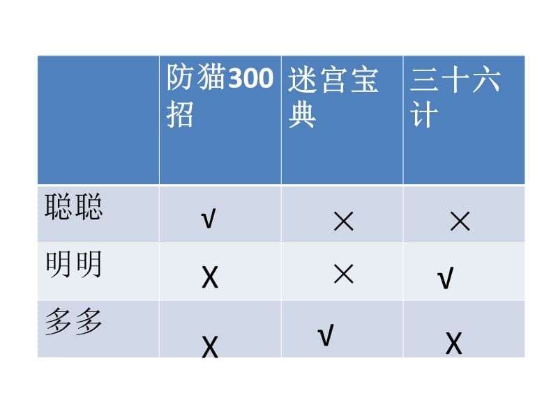 简单的推理 课件_第3页