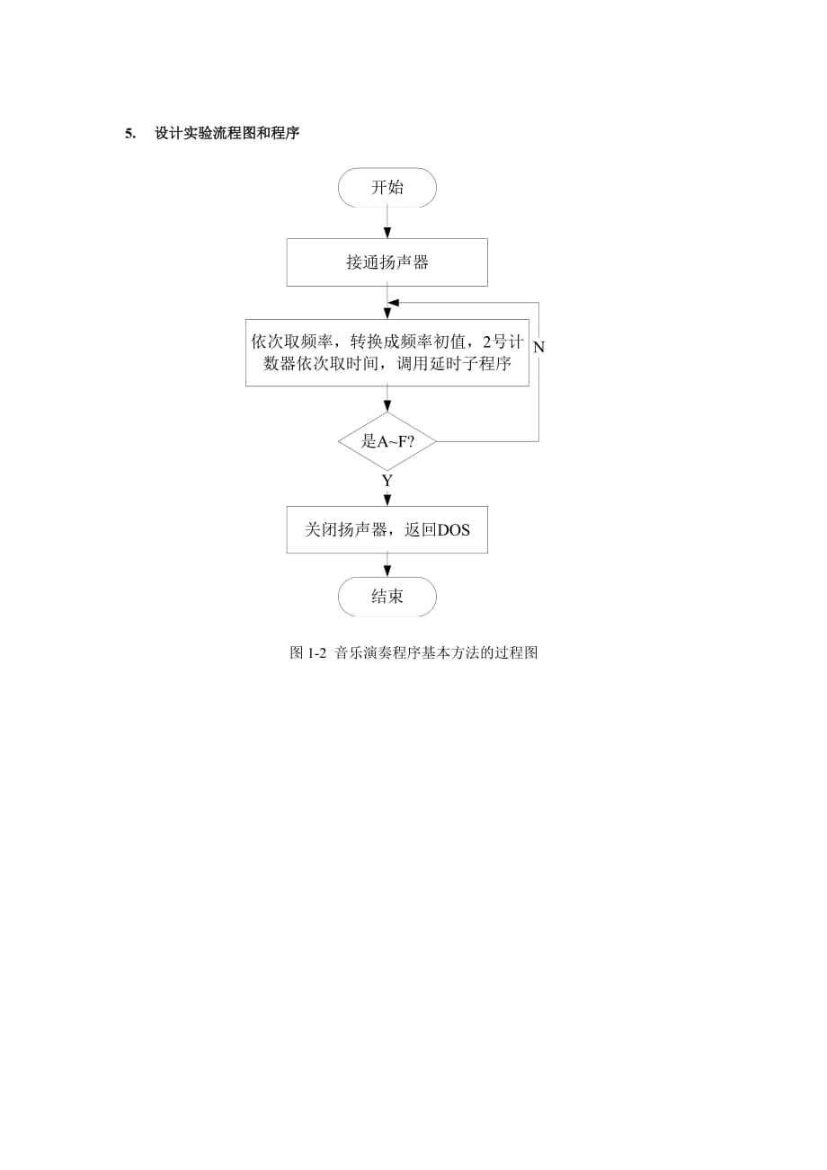 实验七 音乐演奏_第4页