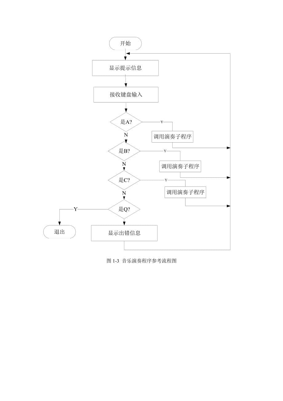 实验七 音乐演奏_第5页