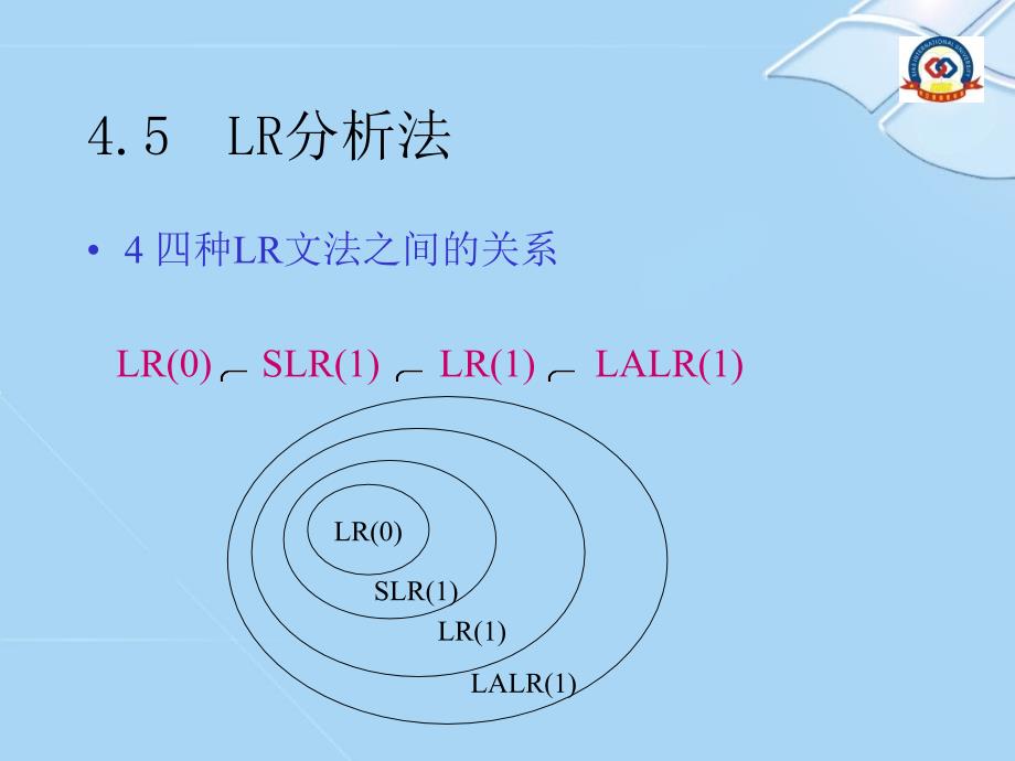 第四章_3 LR分析法课件_第4页