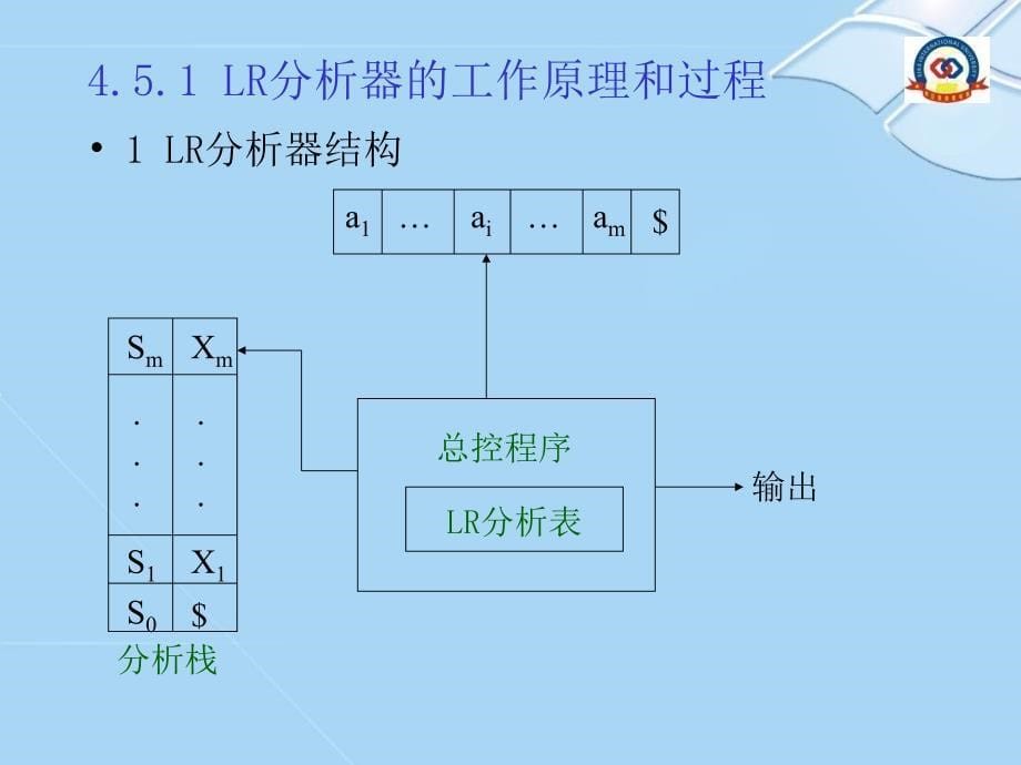 第四章_3 LR分析法课件_第5页