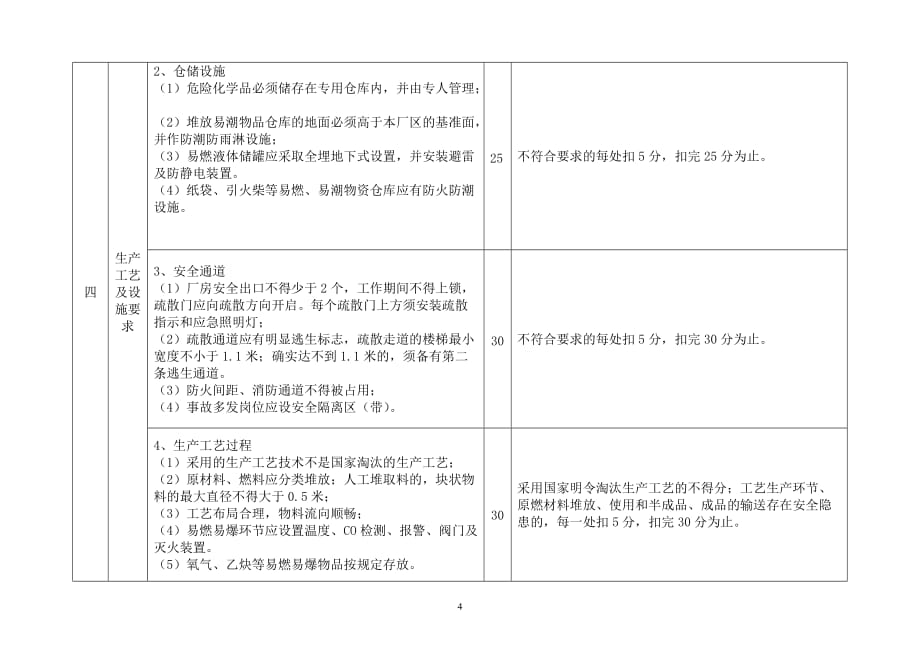 企业管理制度某某水泥生产企业安全生产规范化管理评估评分办法_第4页