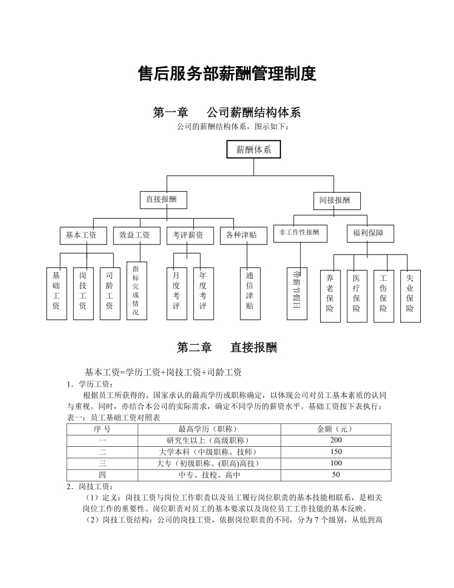 企业管理制度售后服务部薪酬管理制度样本_第1页