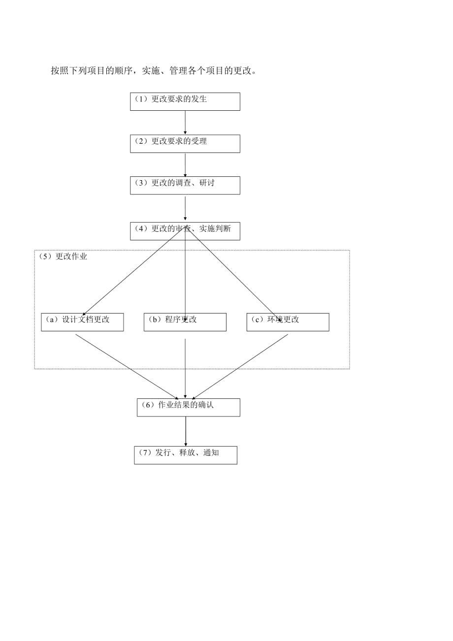 企业管理制度更改管理规程_第4页