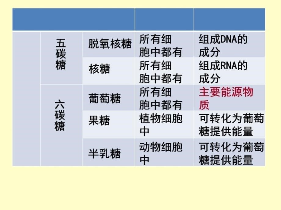 知识背景培训讲学_第5页