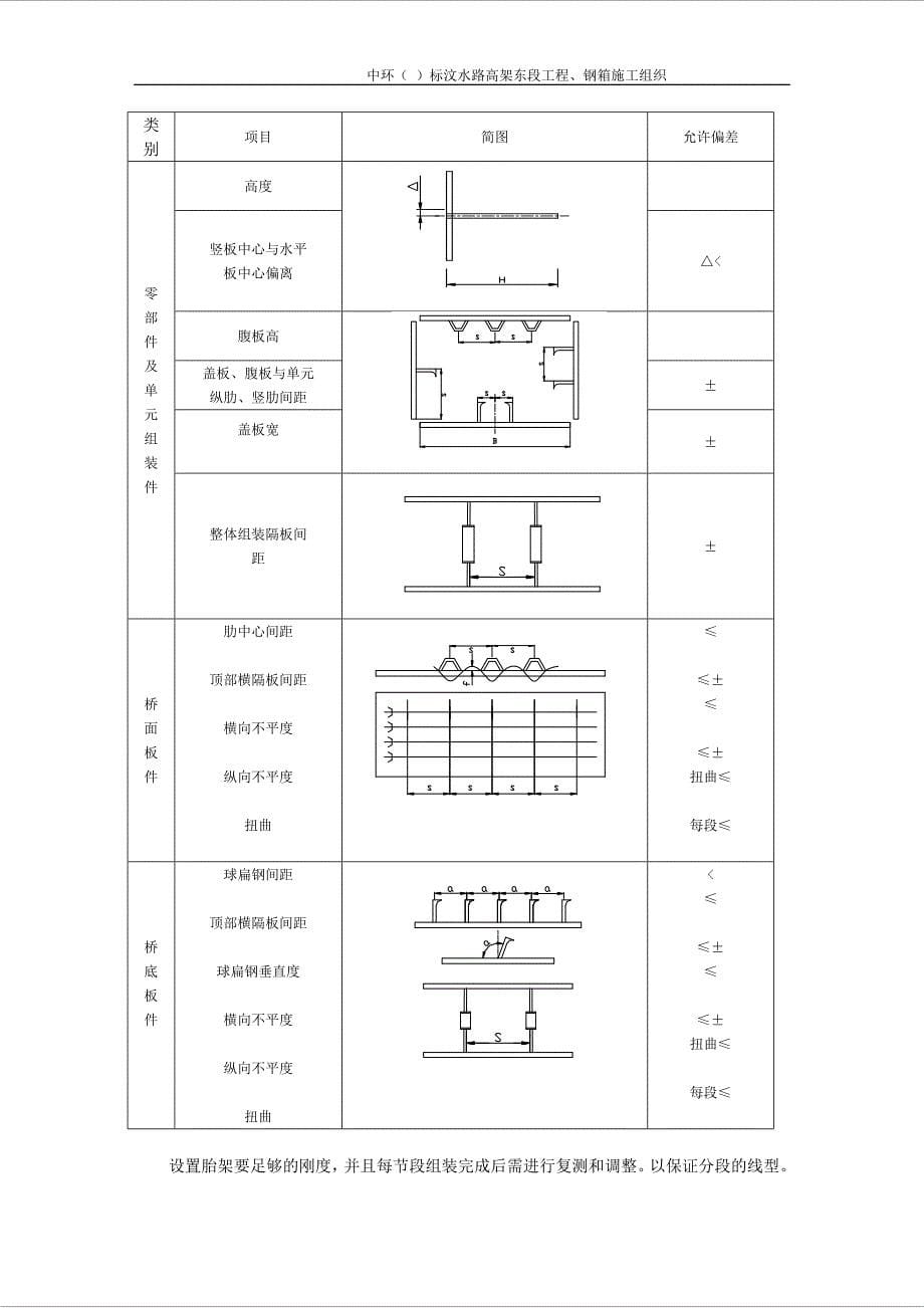 企业组织设计钢箱施工组织施工组织设计_第5页