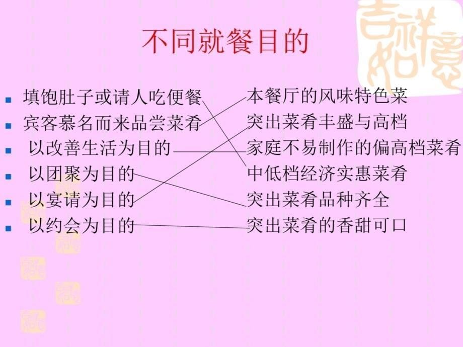 一呈递菜单幻灯片课件_第5页