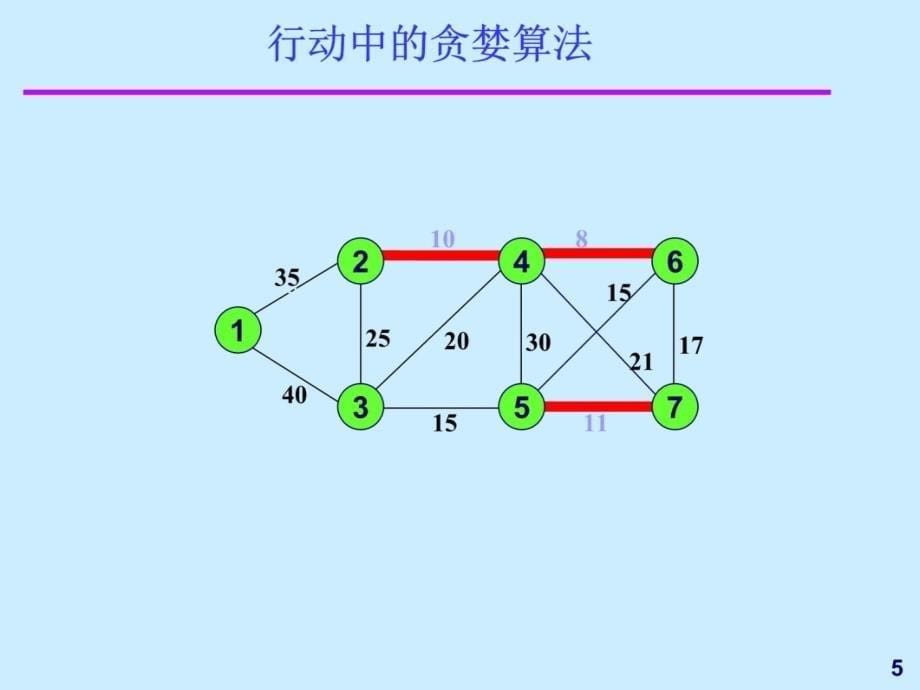 生成树算法知识课件_第5页