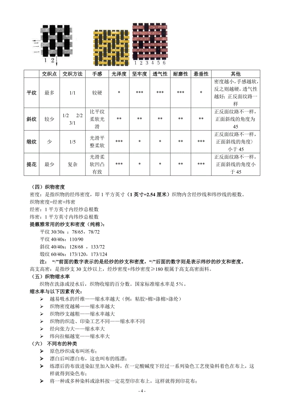 (2020年)产品管理产品规划家纺产品知识手册_第4页