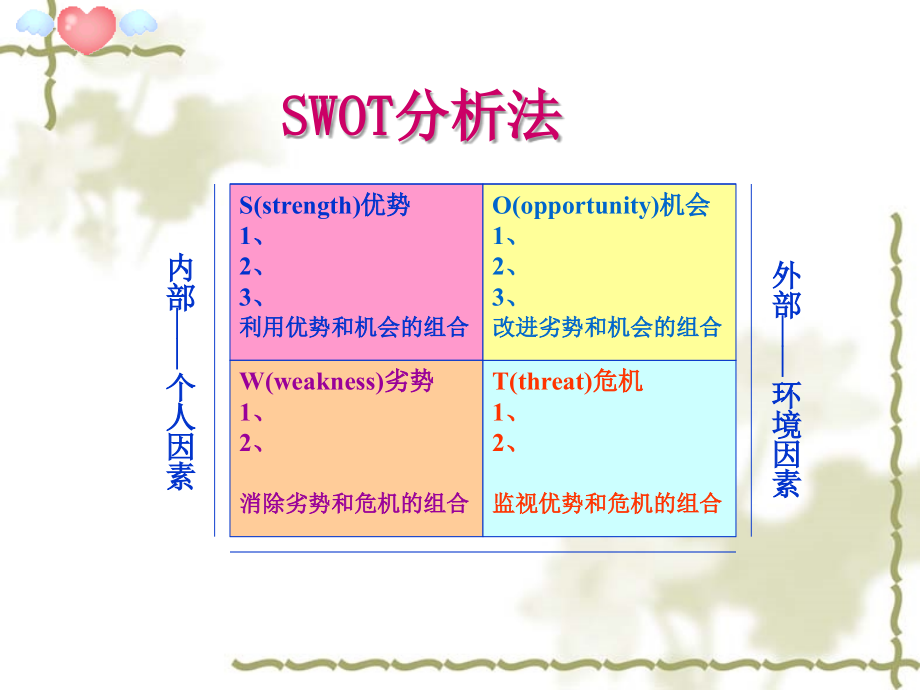 求职与面试培训课件_第4页