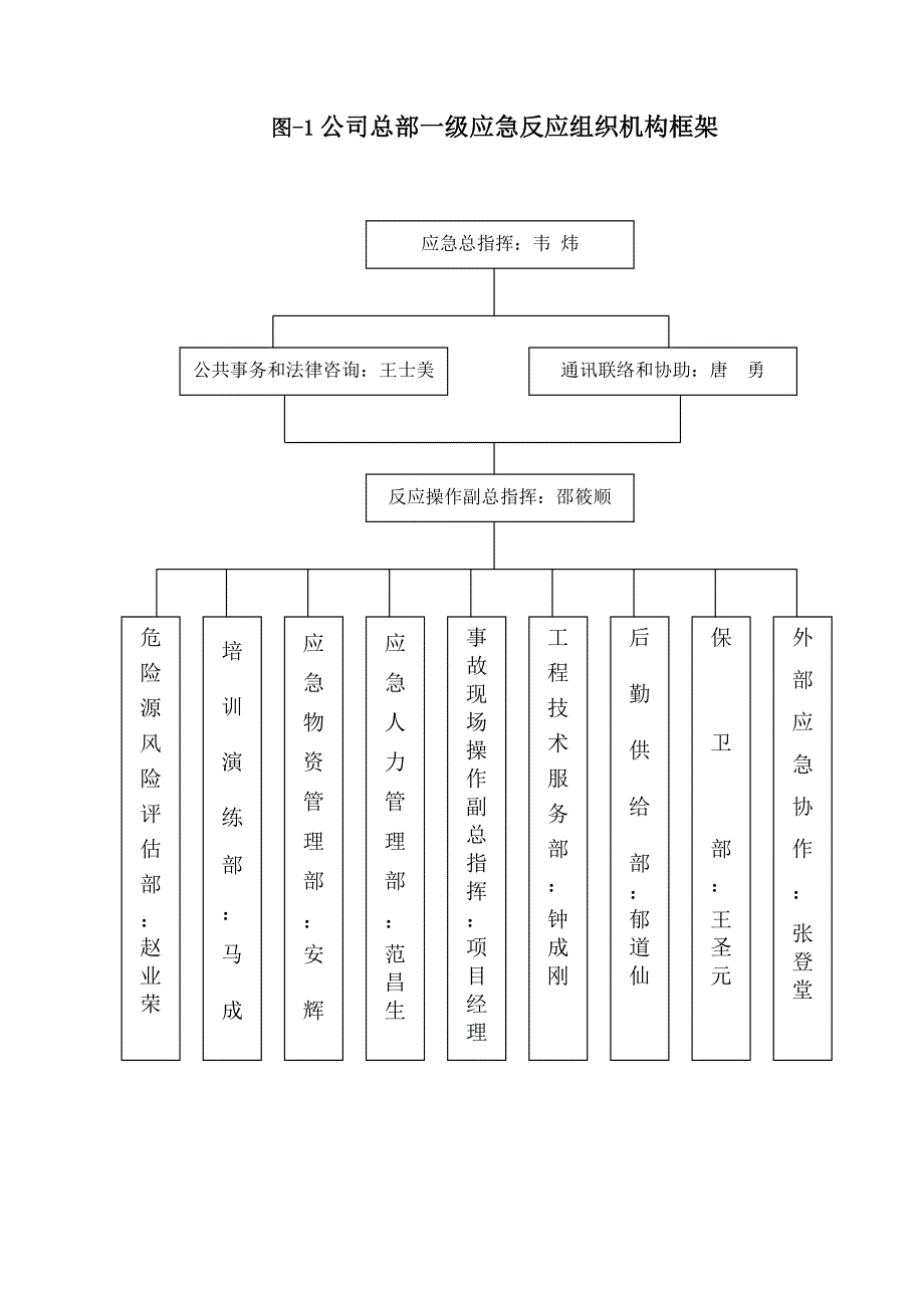 企业应急预案安徽同济施工生产安全事故应急救援预案1_第4页