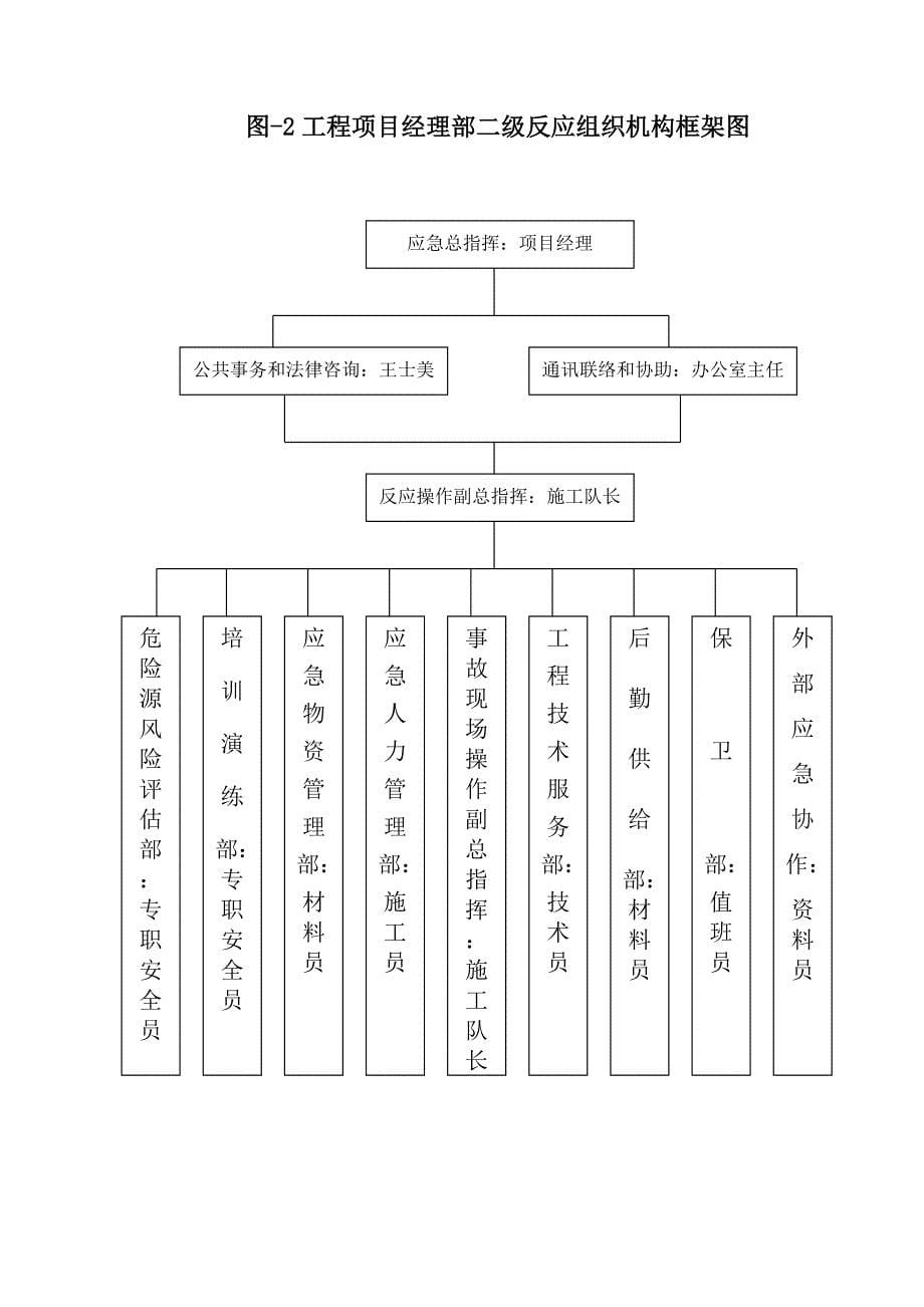 企业应急预案安徽同济施工生产安全事故应急救援预案1_第5页