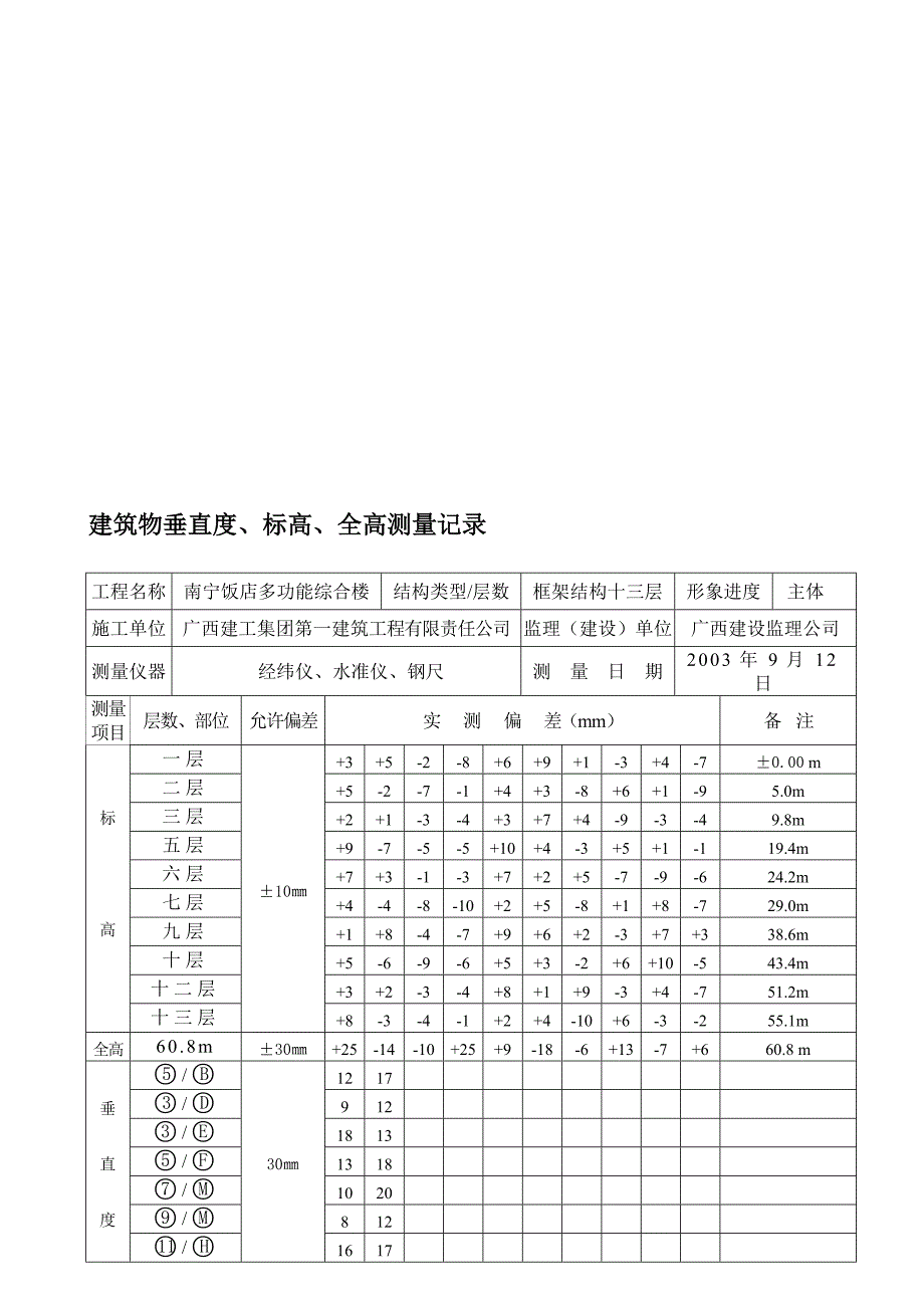 建筑物垂直度标高全高测量记录(已填内容)收集资料_第1页