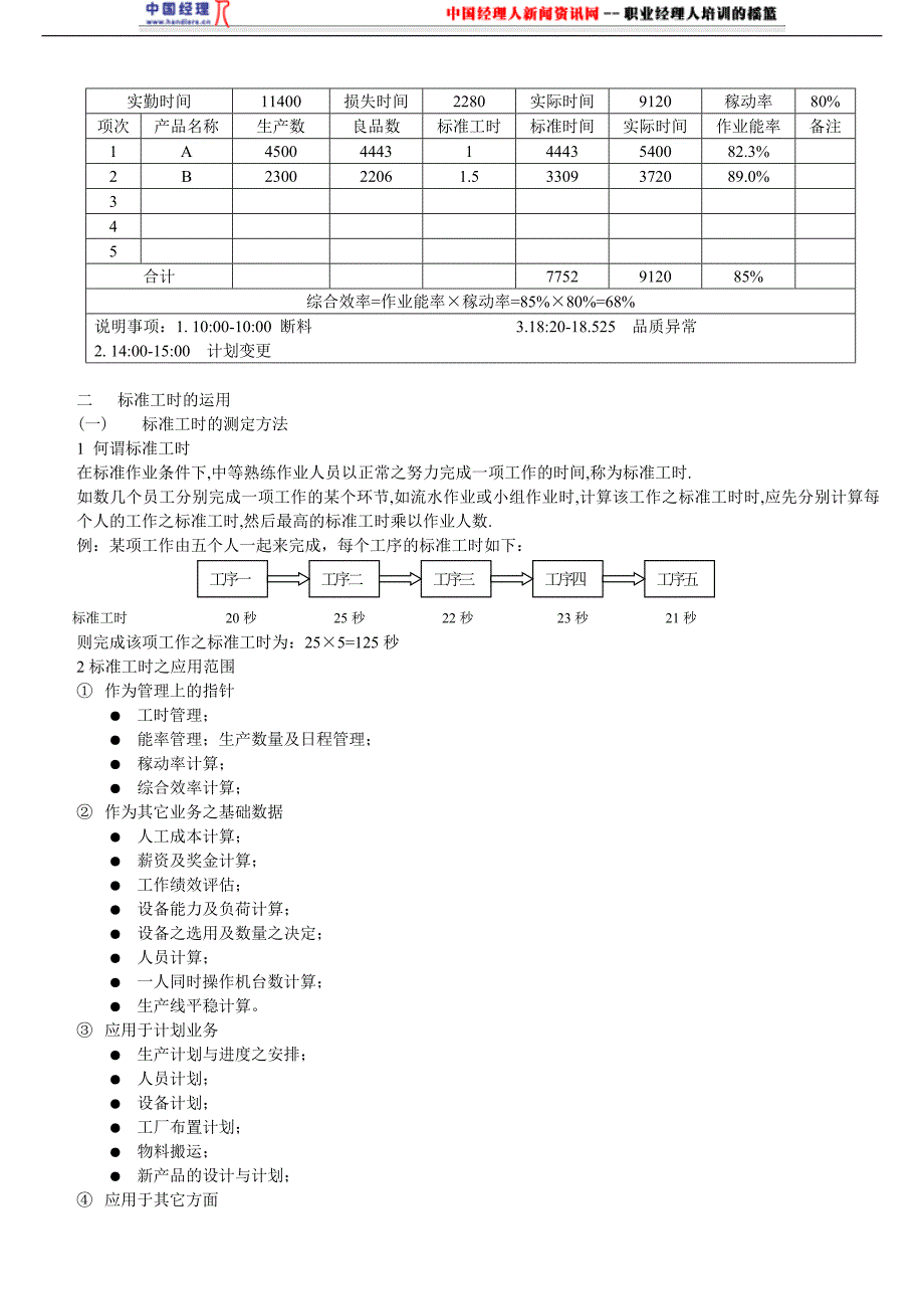 企业效率管理如何提高产量提升效率1_第4页