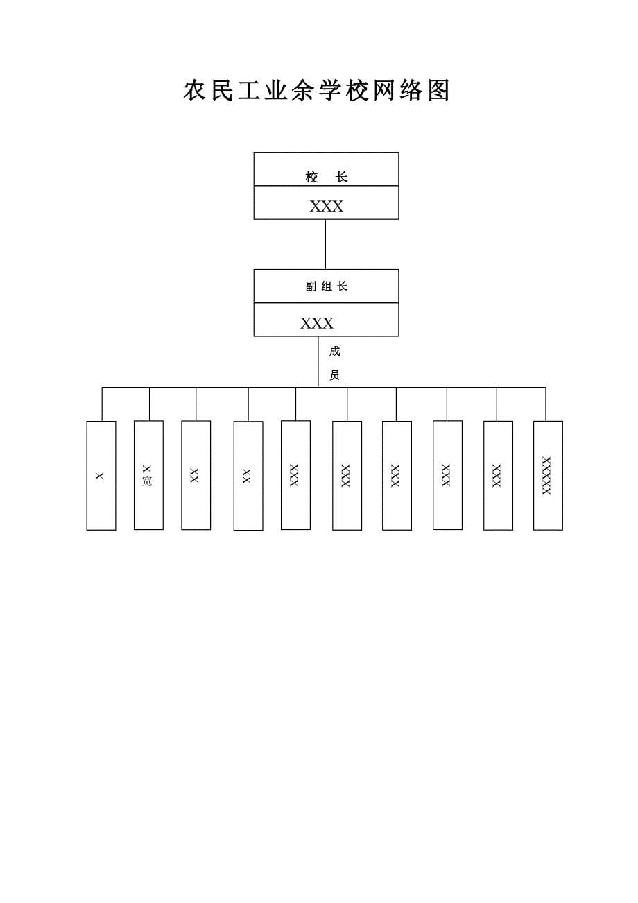 (2020年)标书投标建筑工培训招标书_第5页