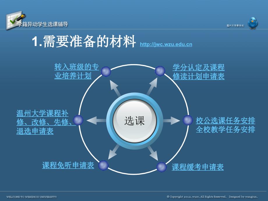 学籍异动学生选课辅导20142015学年第1学期知识讲解_第3页