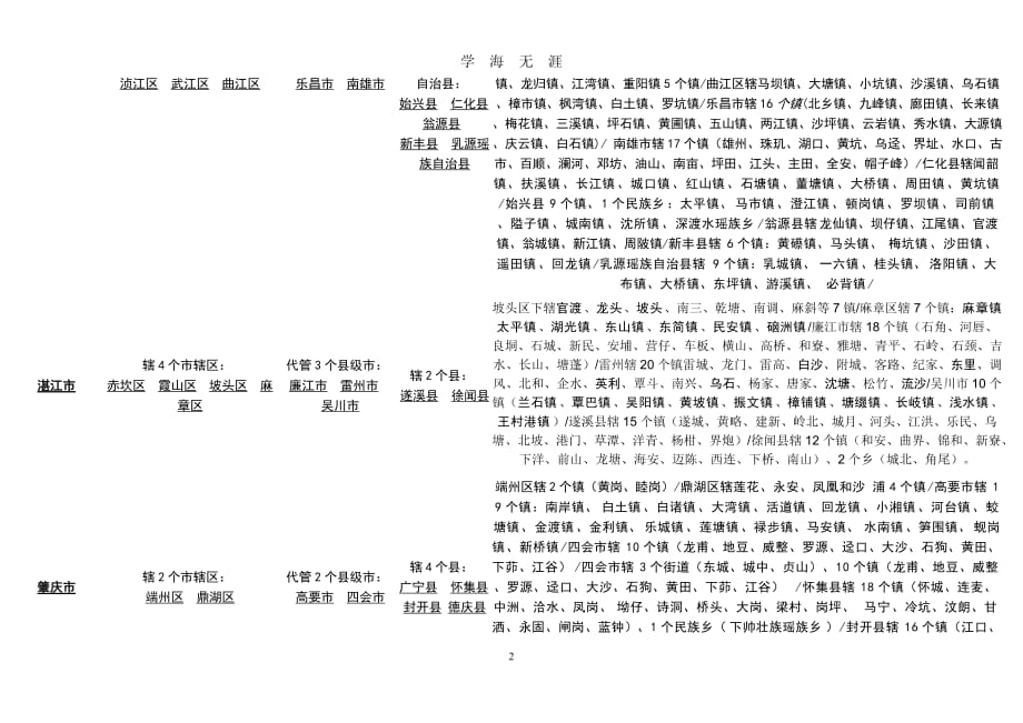 （2020年整理）广东省各市县乡镇名称.doc_第2页