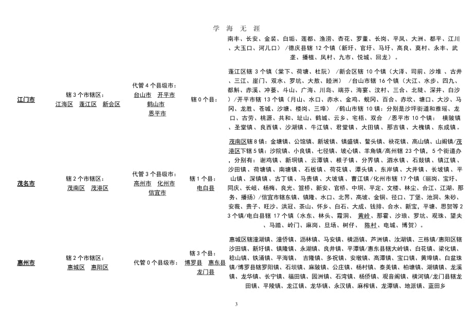 （2020年整理）广东省各市县乡镇名称.doc_第3页