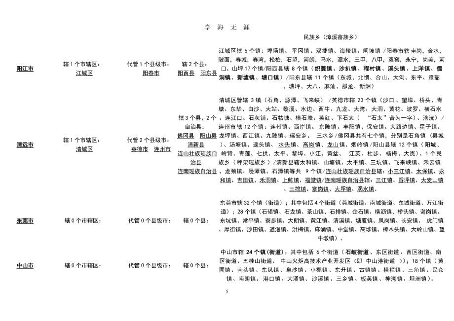 （2020年整理）广东省各市县乡镇名称.doc_第5页