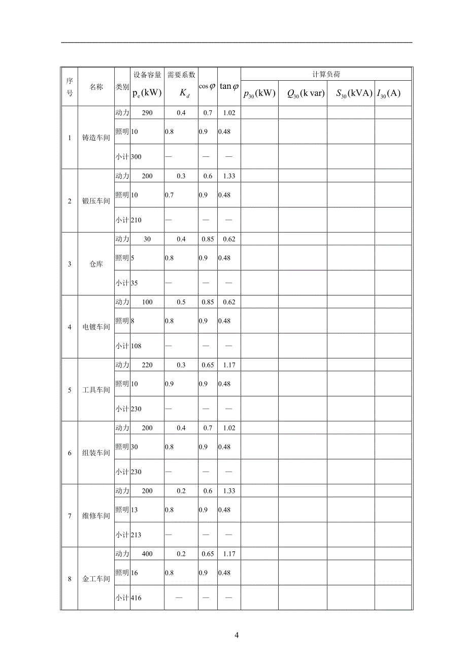 (2020年)工厂管理运营管理工厂供电课程设计方案_第4页