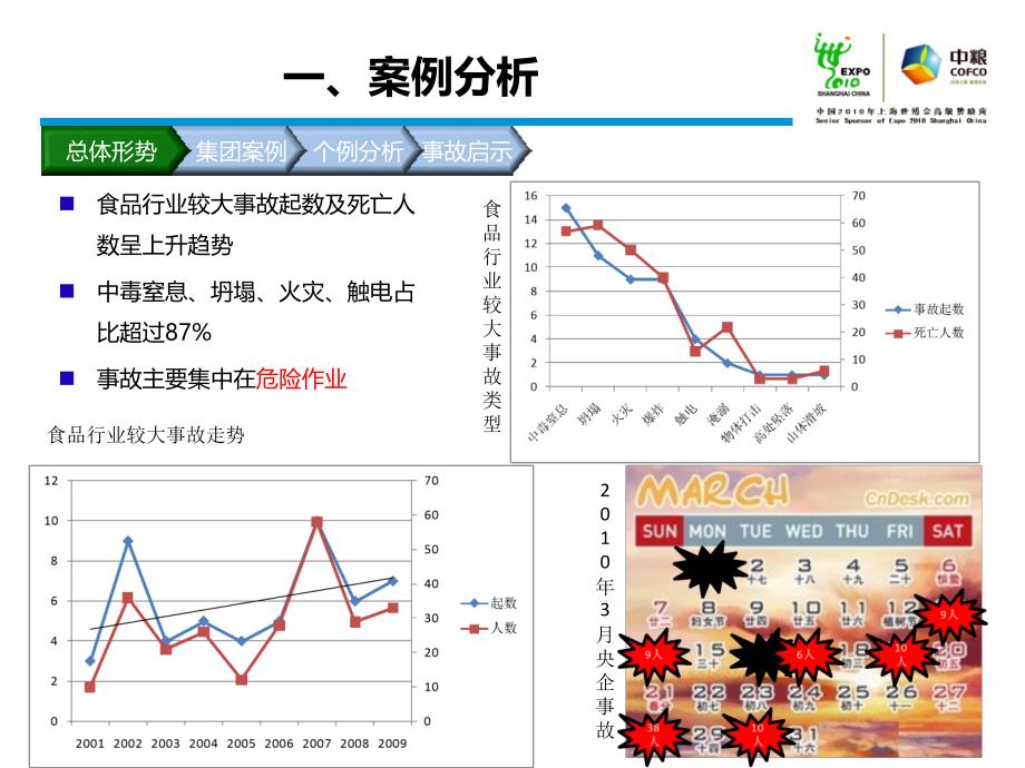 危险作业标准解读讲课教案_第4页