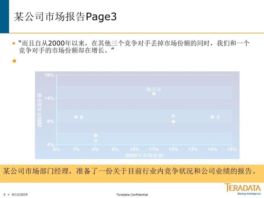 用图表说话课件教程文件_第5页