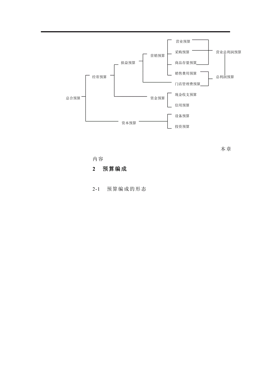 (2020年)连锁经营管理连锁预算管理与控制概述_第4页