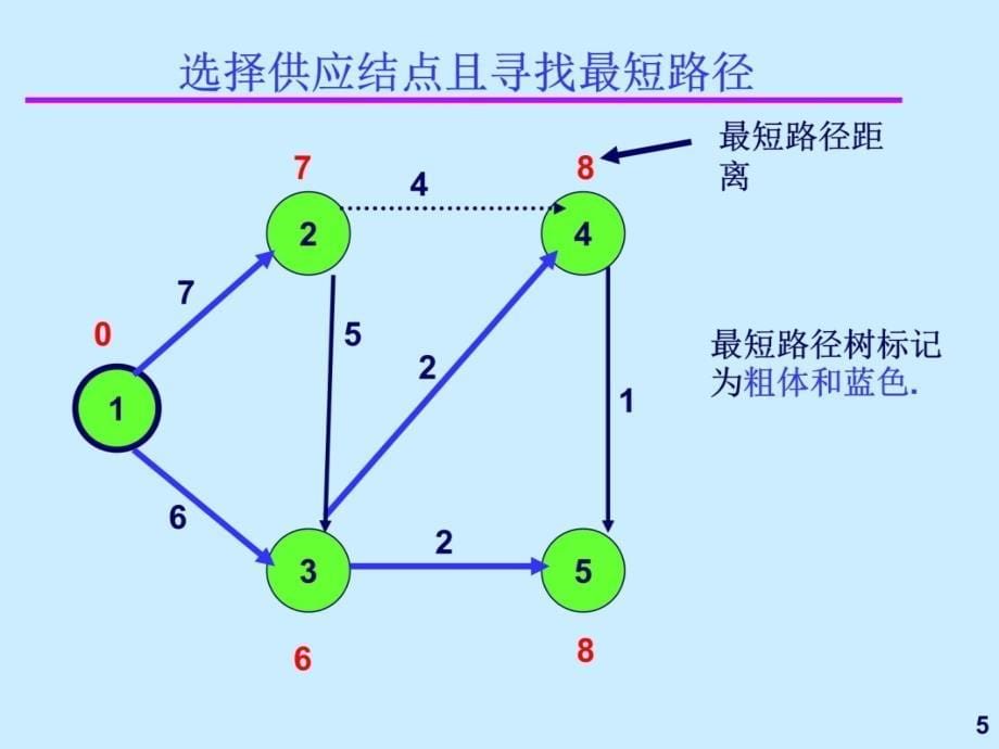 容量调整算法电子教案_第5页