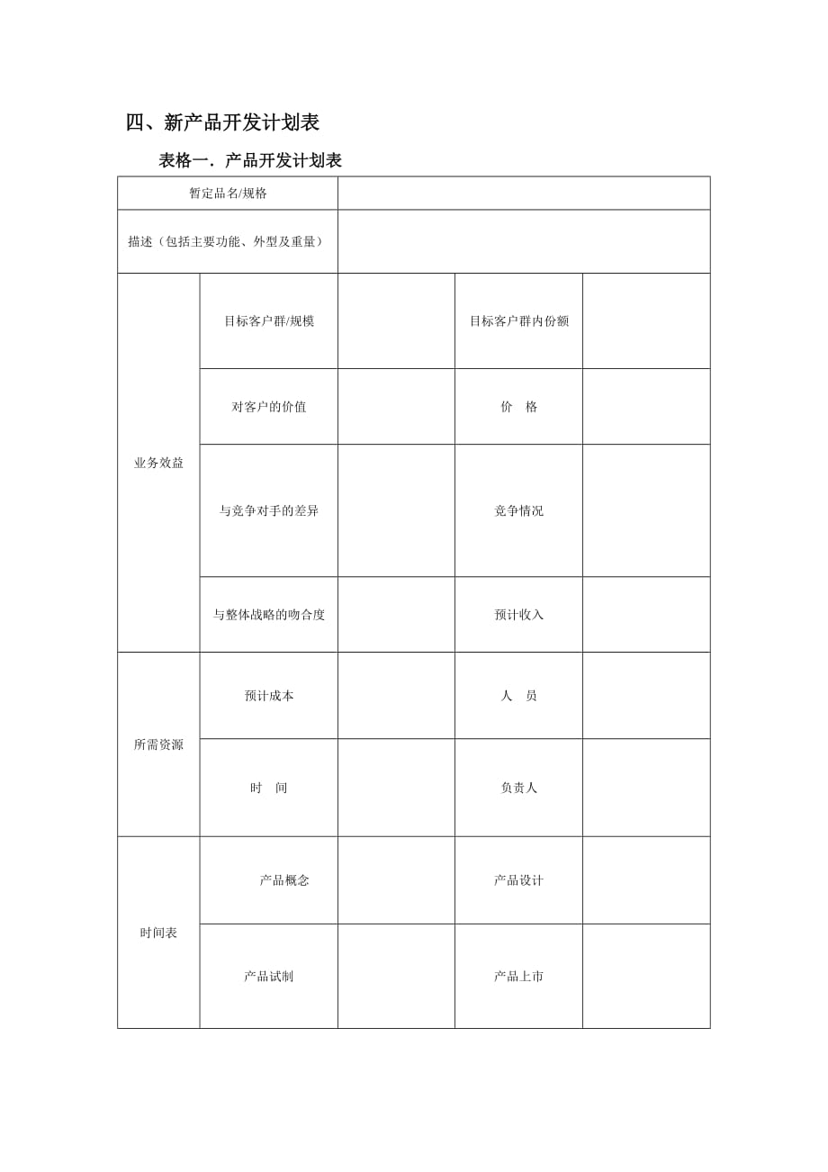 (2020年)产品管理产品规划产品开发流程表_第1页