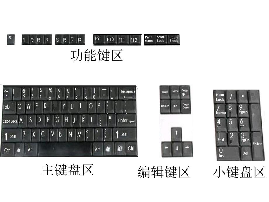 认识键盘培训讲学_第2页