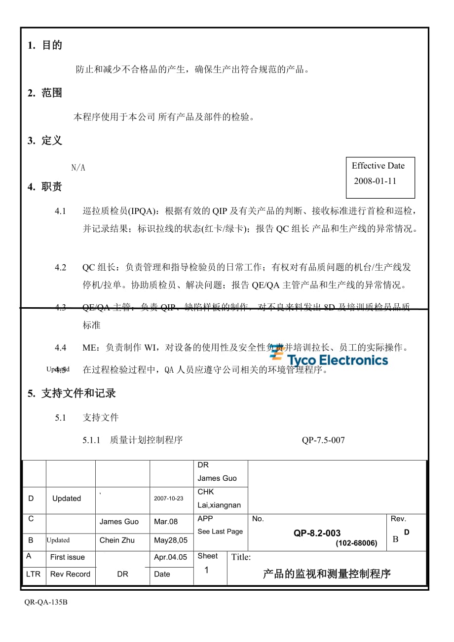 (2020年)产品管理产品规划QP82003产品的监视和测量控制程序_第1页