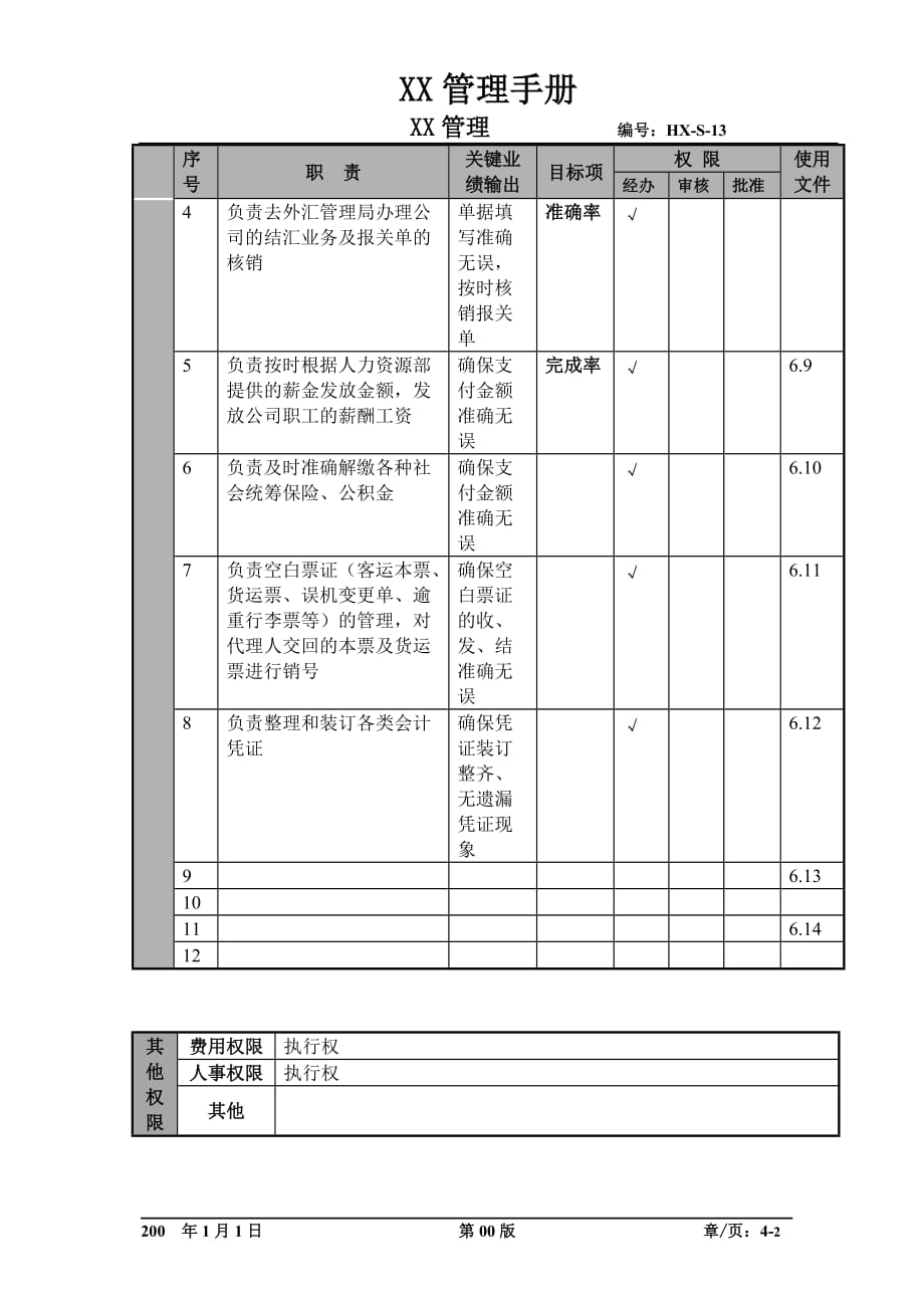 物流管理物流规划某航空物流公司出纳职位说明书及关键绩效标准_第2页