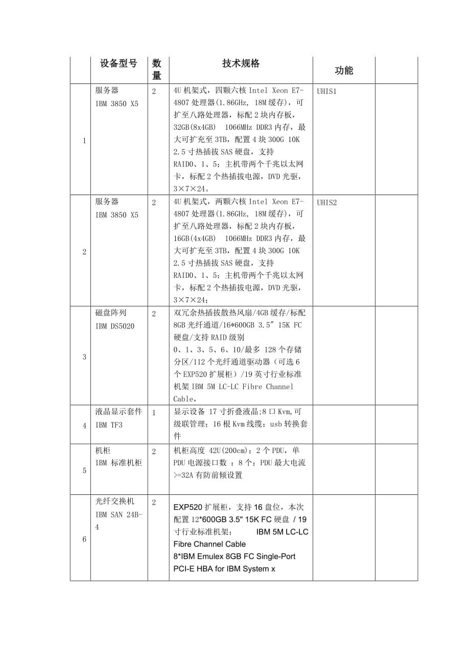 医院设备台帐_第1页