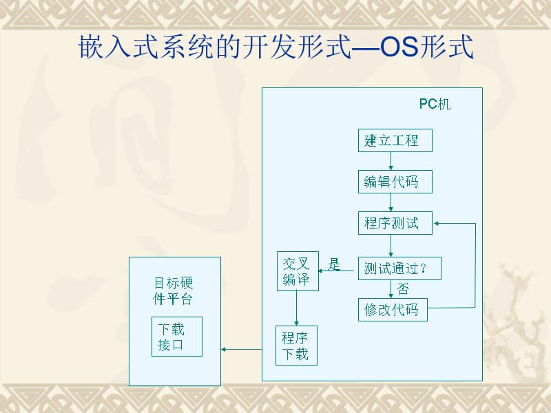 学生范例面向对象与面向过程课件上课讲义_第4页