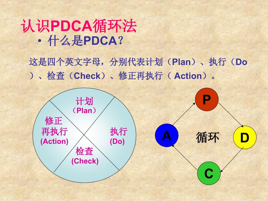 部门经理必须做的课件_第4页