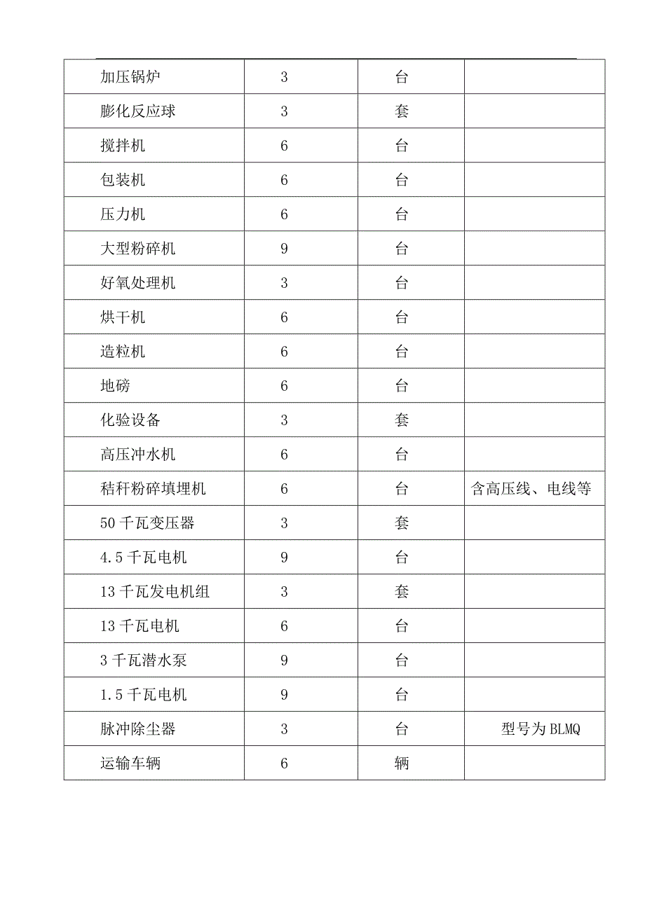 (2020年)可行性报告秸秆饲料加工与利用工程可行性研究报告_第3页