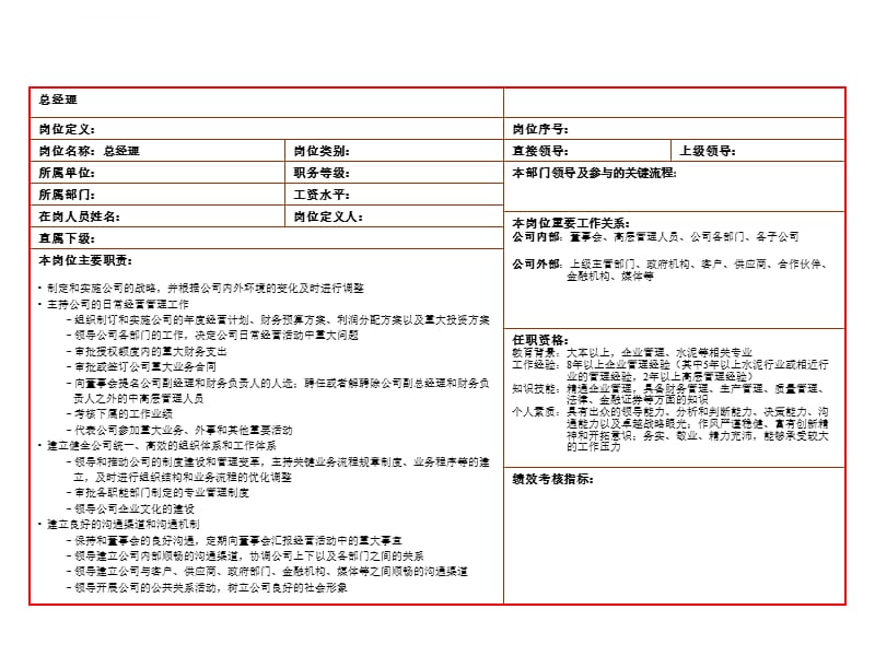 部门职和岗位说说明书课件_第2页