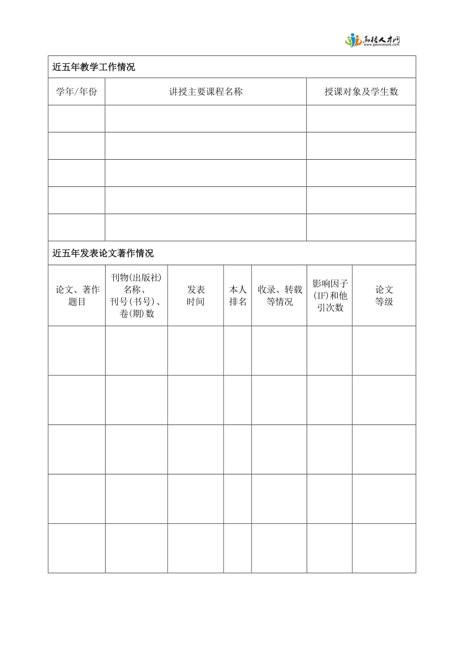 浙江财经大学东方学院xxxx高层次人才应聘登记表范本_第2页