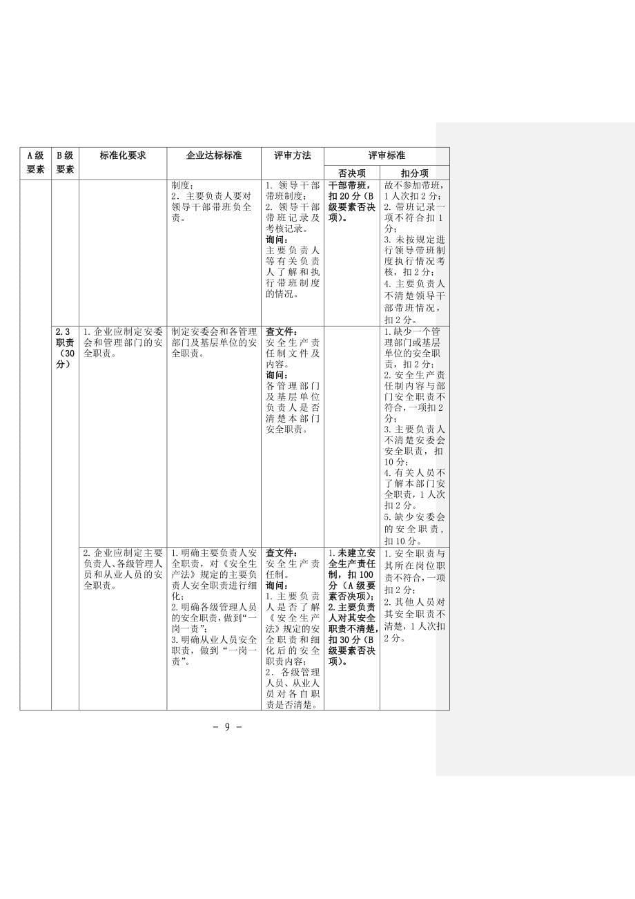 企业应急预案应急预案国家评审标准1_第5页