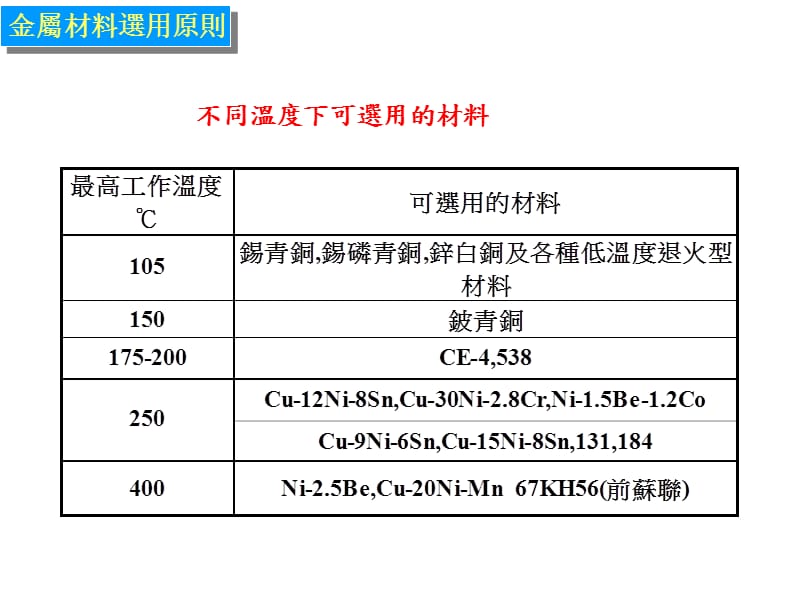 金属材料认识课件_第3页