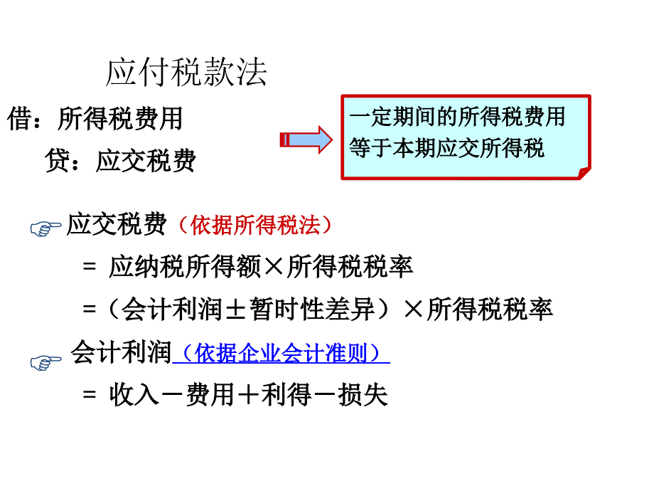 第十九章所得税课件_第3页