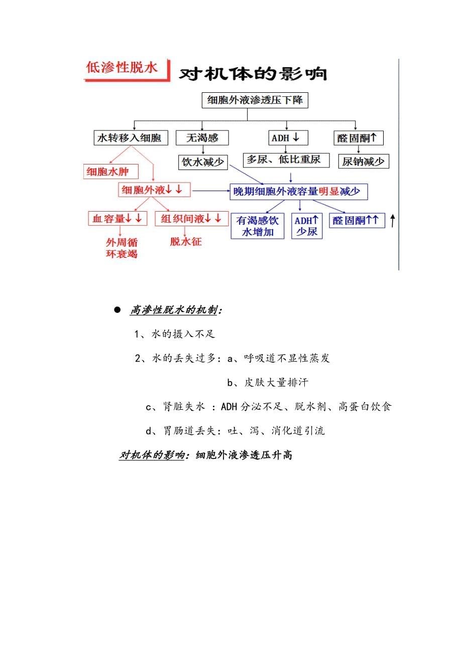 病理生理问答题_第5页