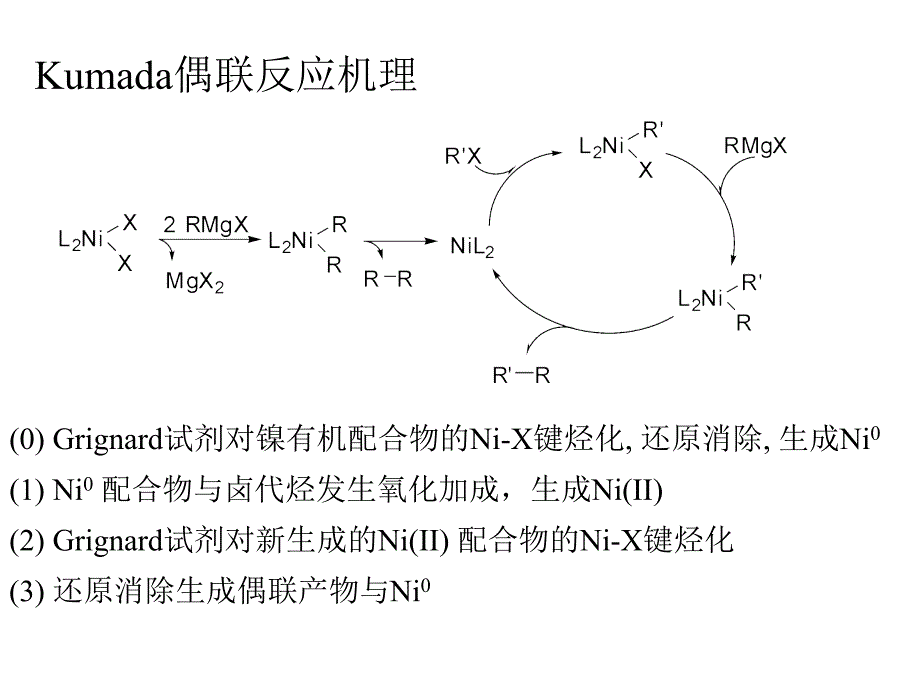 清华大学有元素机化学第七-交叉偶联反应复习课程_第4页