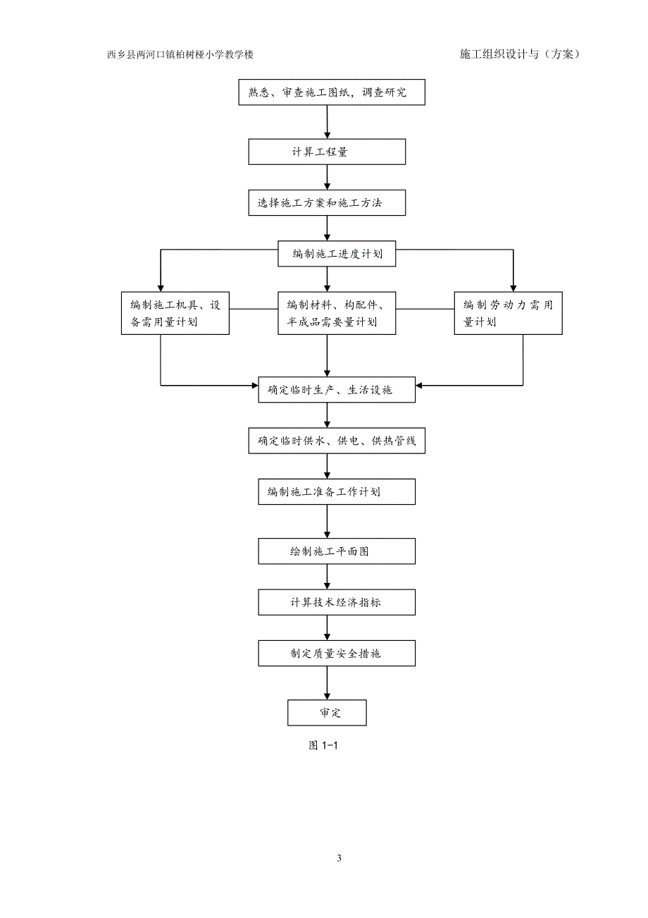 企业组织设计小学教学楼施工组织设计方案_第4页