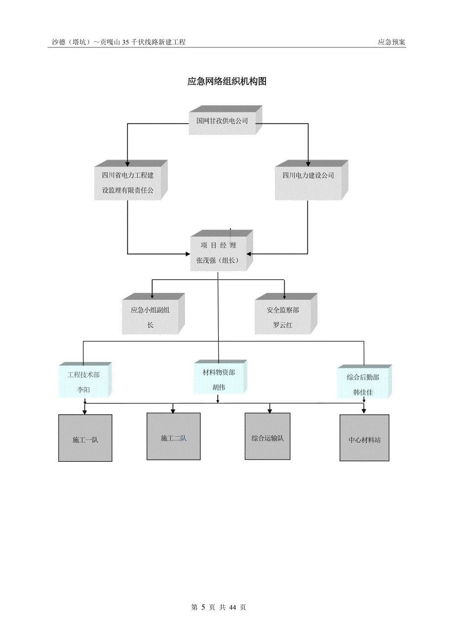 企业应急预案沙贡线应急预案_第5页