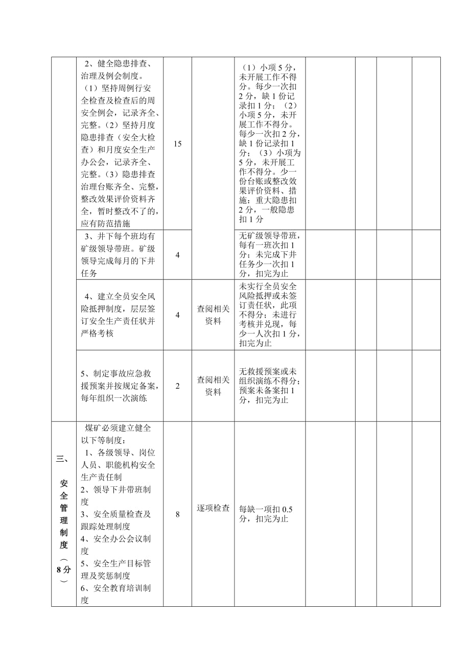 企业管理制度安全管理质量标准化考核评级办法满分100分_第4页