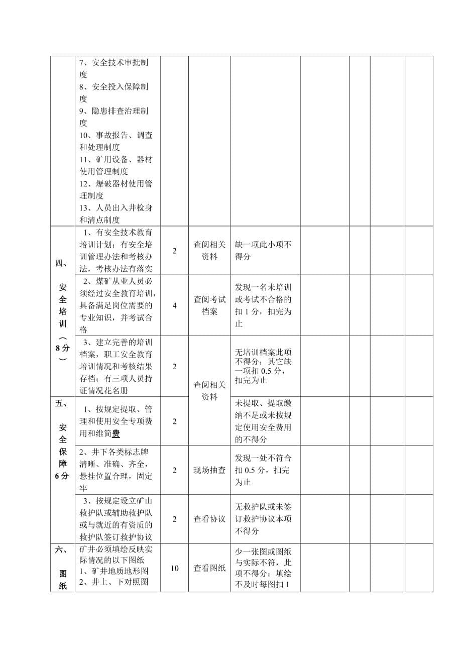 企业管理制度安全管理质量标准化考核评级办法满分100分_第5页