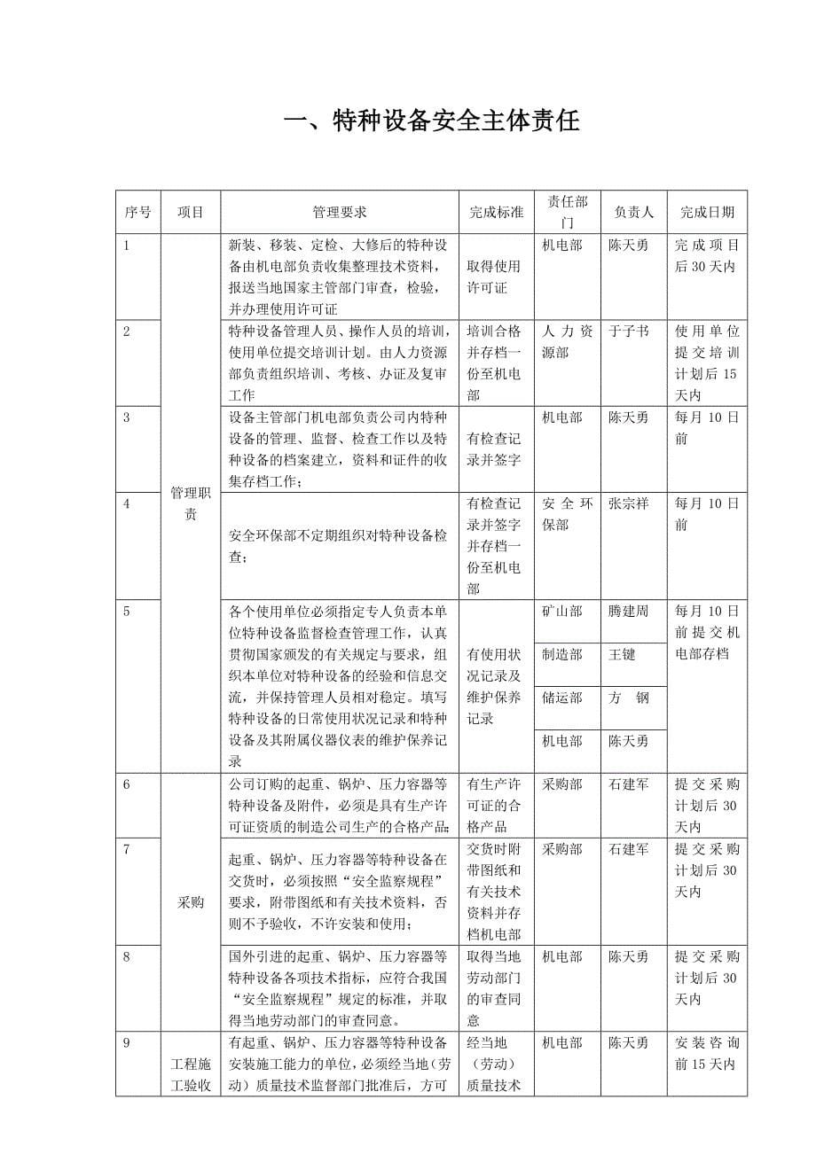 企业管理制度某水泥公司特种设备管理制度范本_第5页